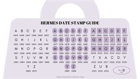 hermes birkin 2018 stamp|Hermes date code chart.